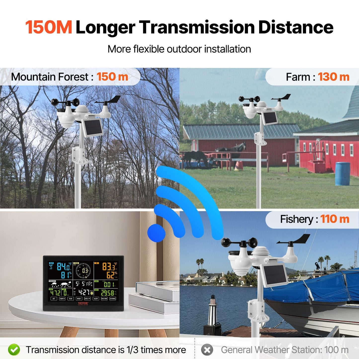 7-in-1 Wi-Fi Weather Station